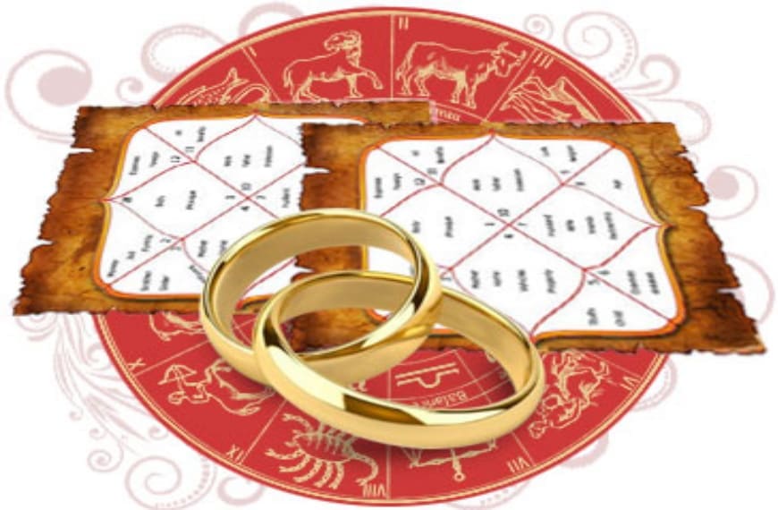 anjaneya astrology